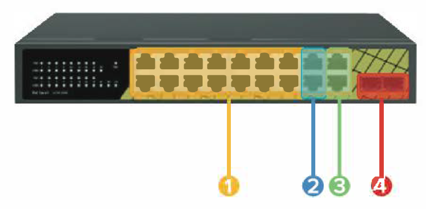 SWITCH DE 18 PUERTOS BASE 1000 GIGABITE 2 SFP LYNX 16 PUERTOS POE