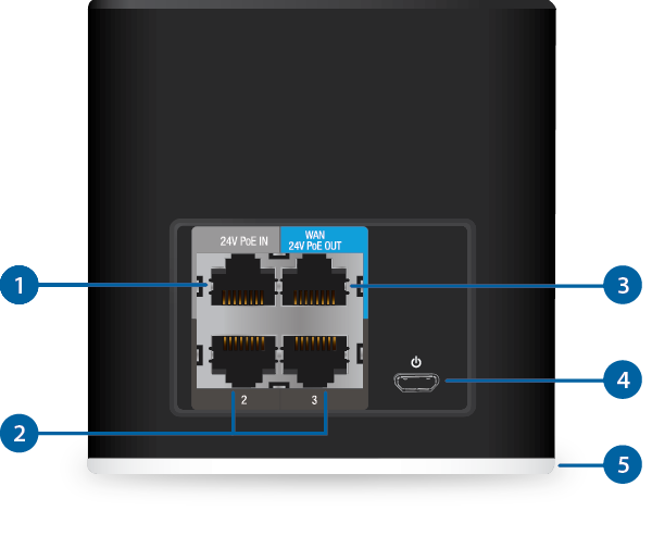 ROUTER AIRCUBE UBIQUITI WIFI 2.4GHZ MIMO 2X2 300MBPS