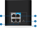 ROUTER AIRCUBE UBIQUITI WIFI 2.4GHZ MIMO 2X2 300MBPS