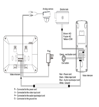 KIT INTERCOMUNICADOR ANALOGO ALCANCE MÁX. DEL AUDIO 30CM USO INTERIOR EN AMBIENTES CON RUIDO <70DB