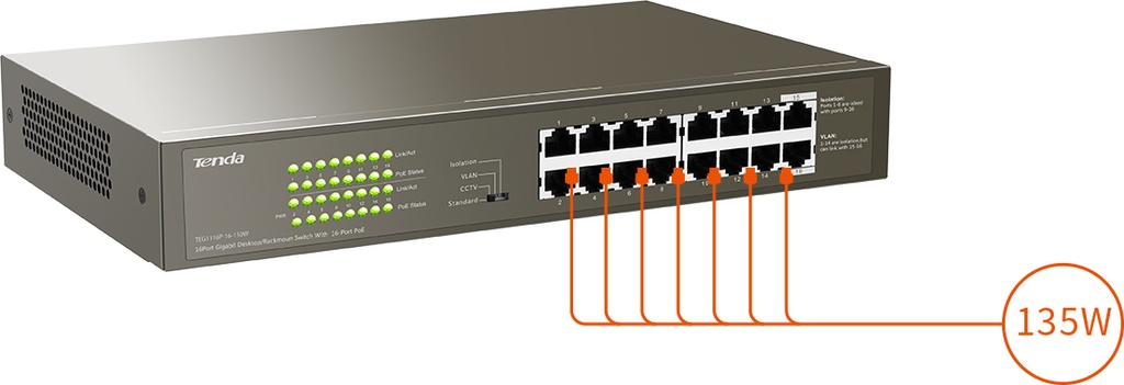 SWITCH POE 16 PUERTOS GIGABIT IEEE 802.3 AF/AT SALIDA TOTAL MAX 135W 4 MODOS DE OPERACIÓN